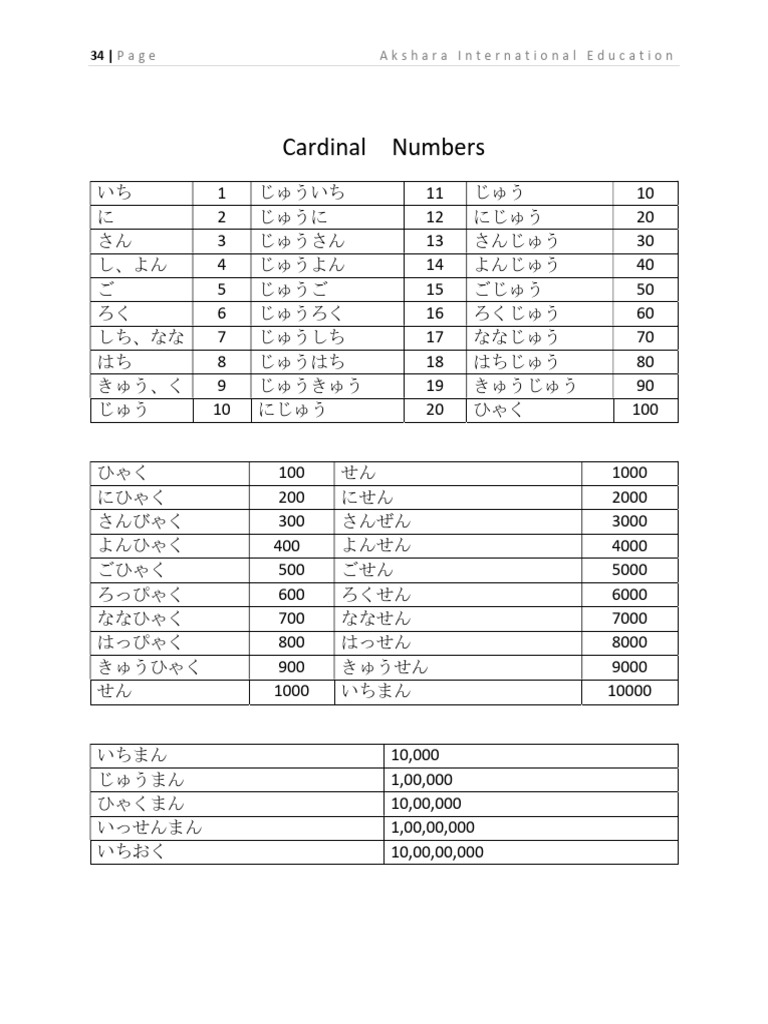 Cardinal Numbers | PDF