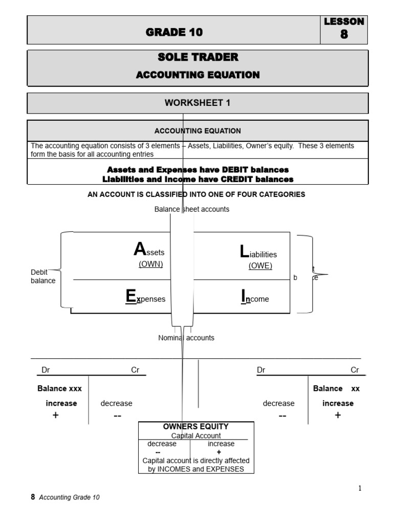 8 NOTES Wk3 Concepts | PDF | Debits And Credits | Economies