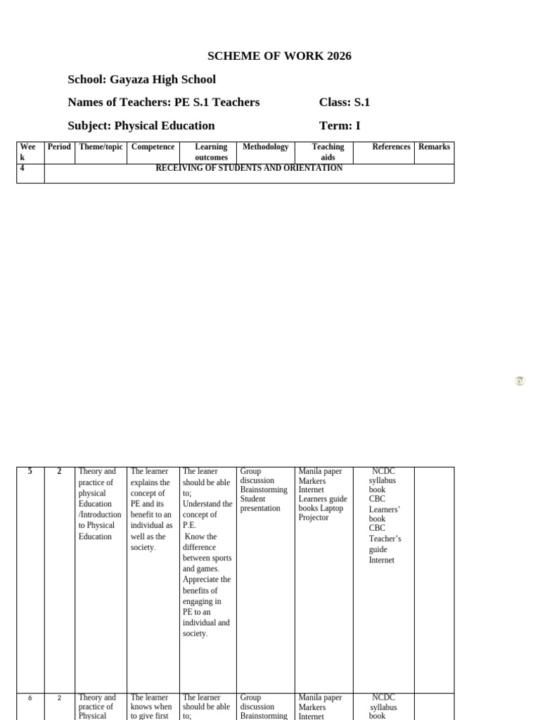 s.1 Pe Scheme of Work | PDF | Learning | Physical Education