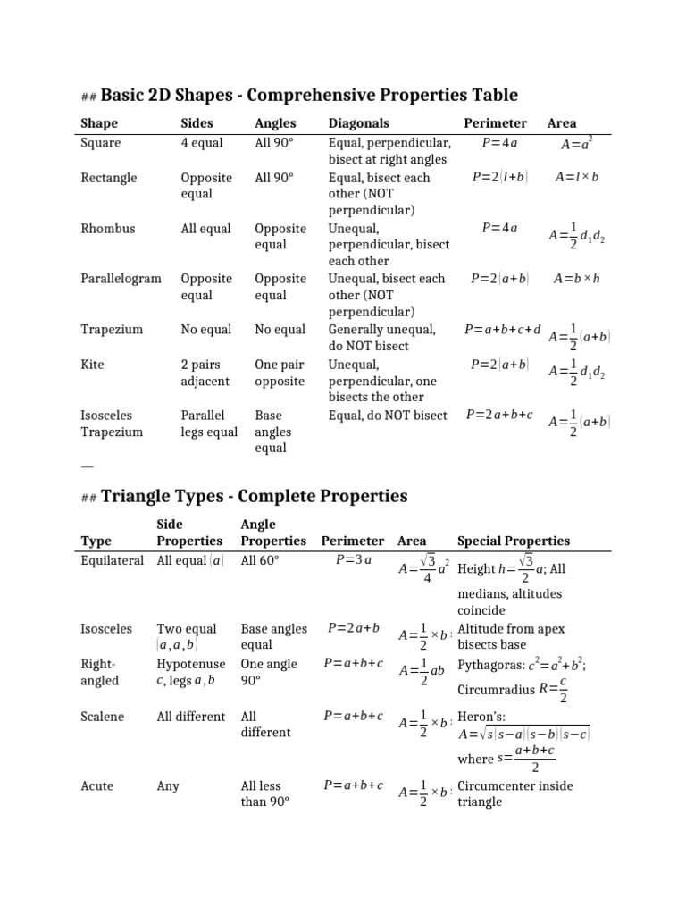 2D Shapes DOCX Compatible | PDF | Area | Rectangle