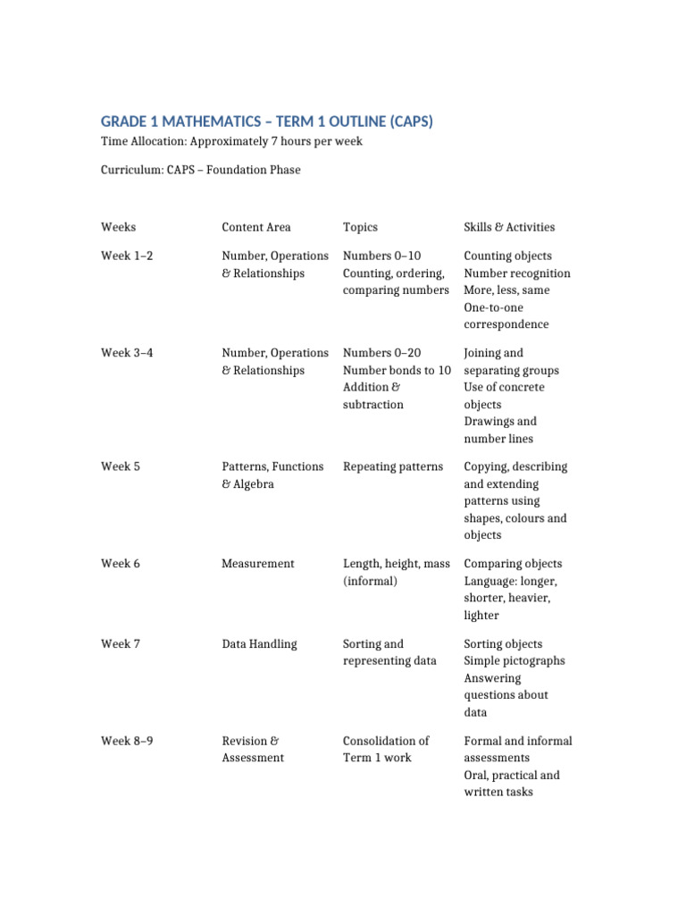 Grade 1 Maths Term 1 CAPS Outline | PDF | Mathematics | Numbers