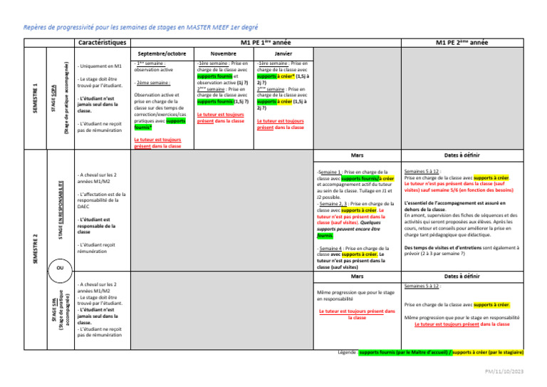 RepÃ Res de Progressivitã© Pour Les Semaines de Stages en MASTER MEEF ...