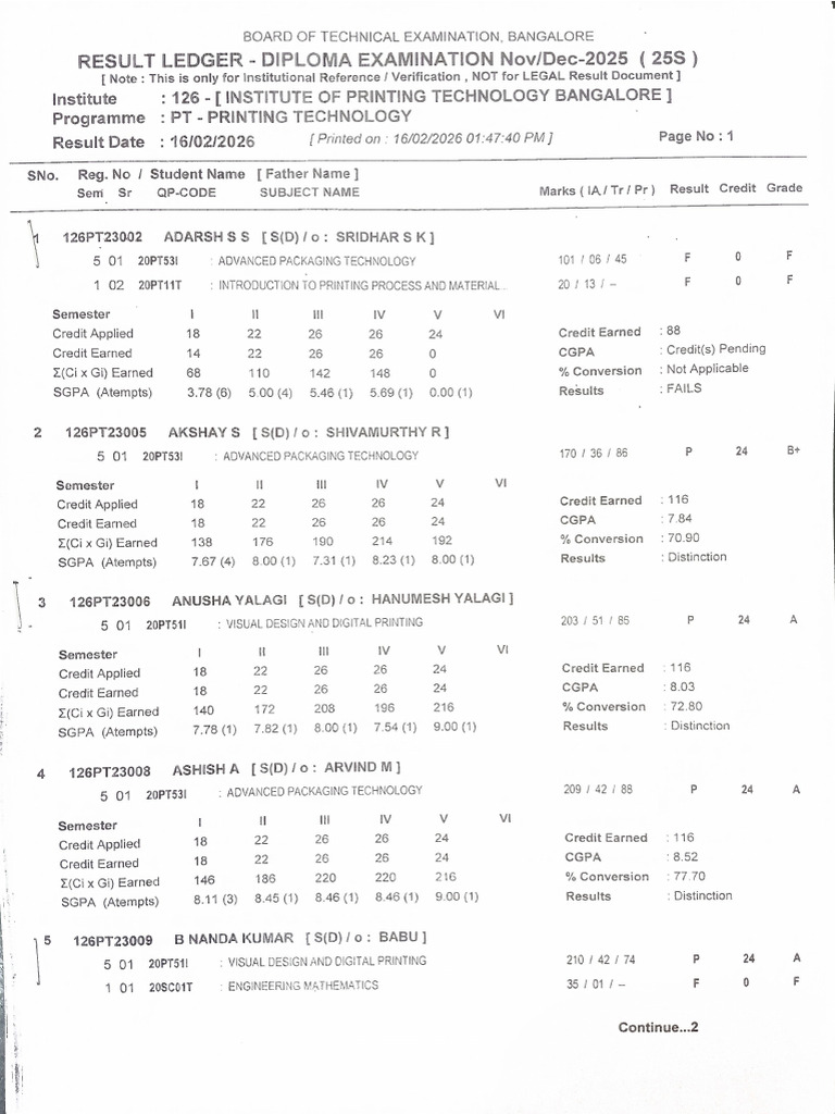5 Sem Result | PDF