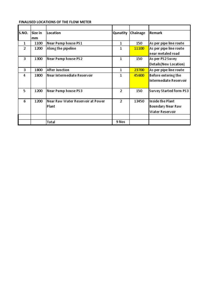 Flow Meter Location PDF