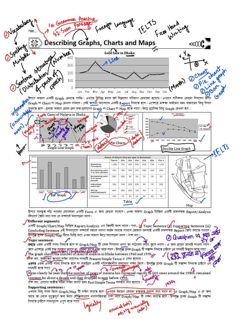 Graph Chart Writting (HSC 23) | PDF | Remittance | Power Station