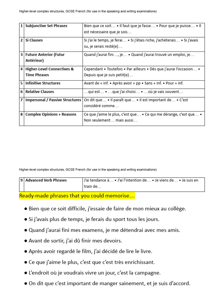 Complex Structures - GCSE French | PDF