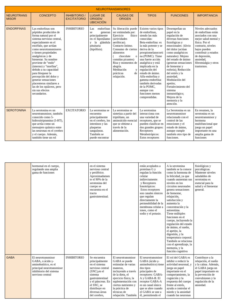 Neuro Transm I Sores | PDF | Serotonina | Acetilcolina