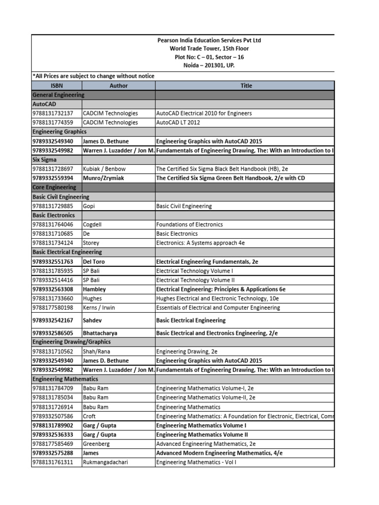 General Engineering List July 2017 | PDF | Engineering | Physical Sciences