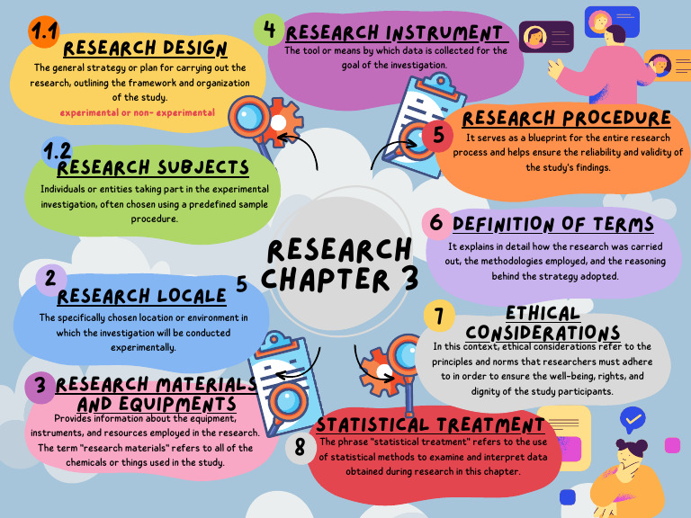 Colorful Simple Mind Map Graph 1 | PDF | Statistics | Methodology