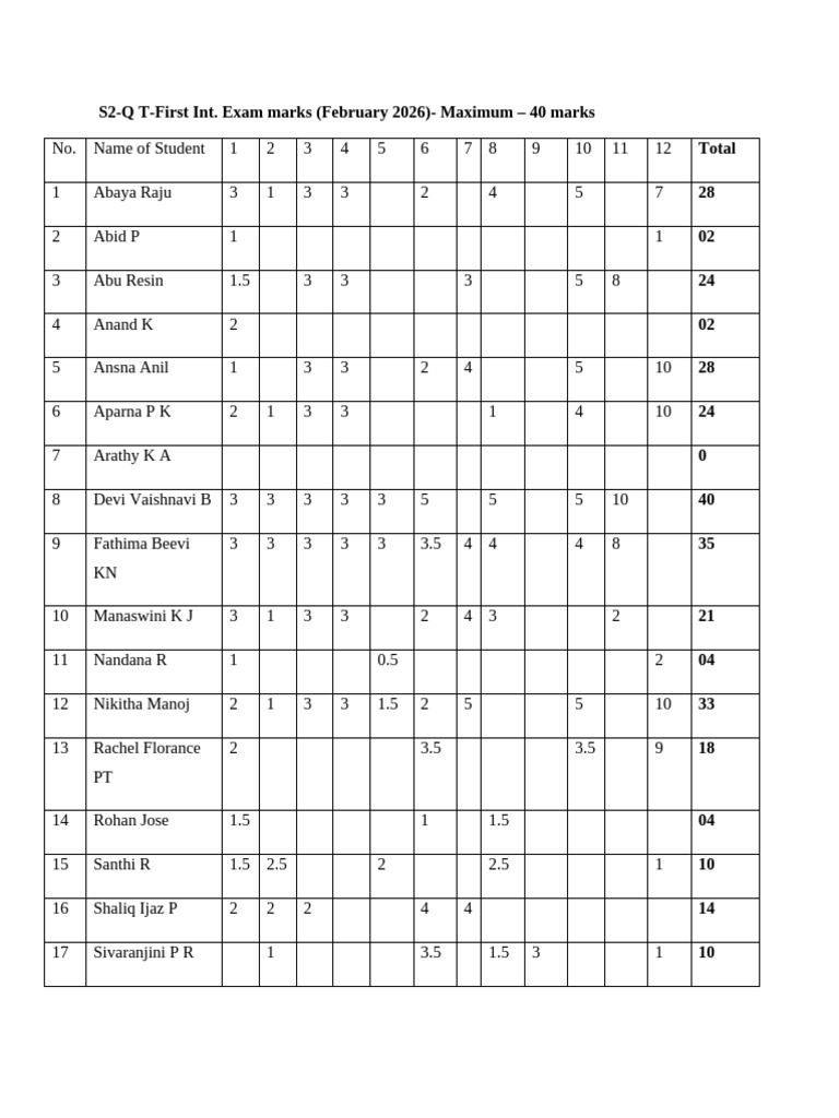 S2 - Q T First Int - Exam Marks-February 2026 | PDF