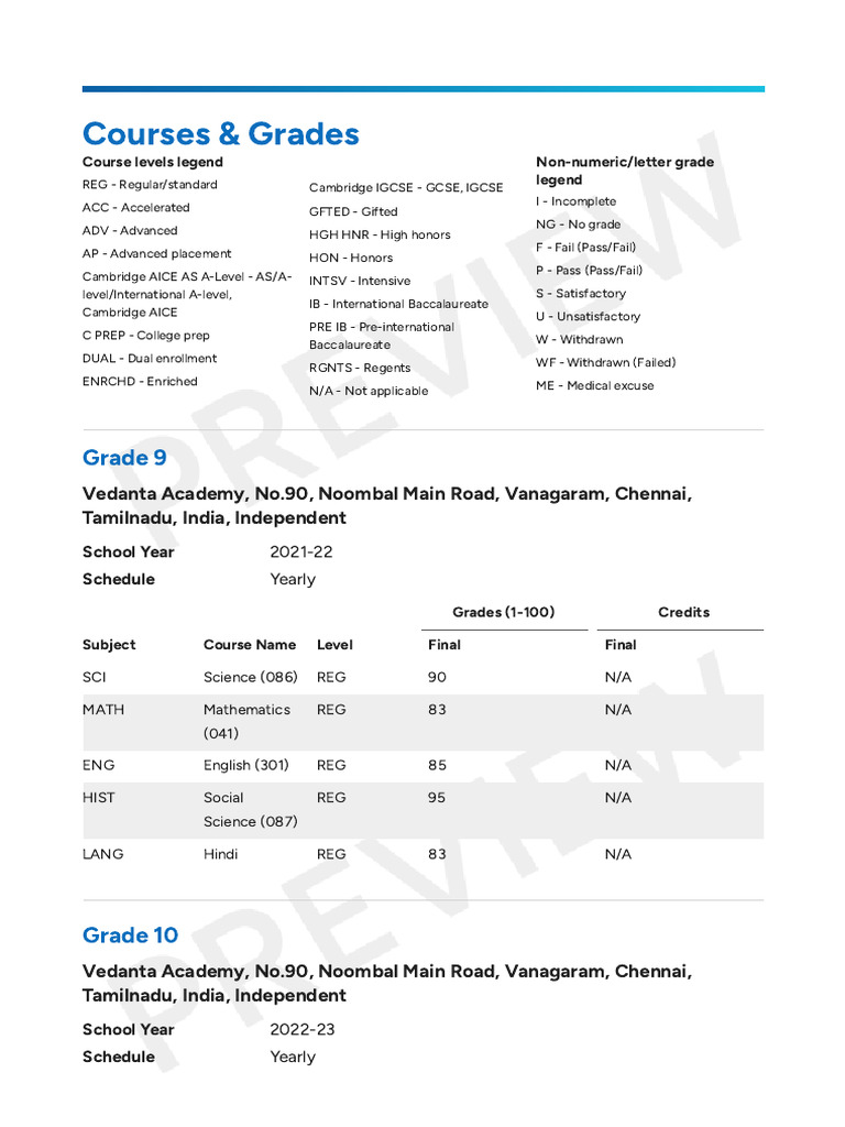 Common App - Grades and Course | PDF | Educational Organizations ...