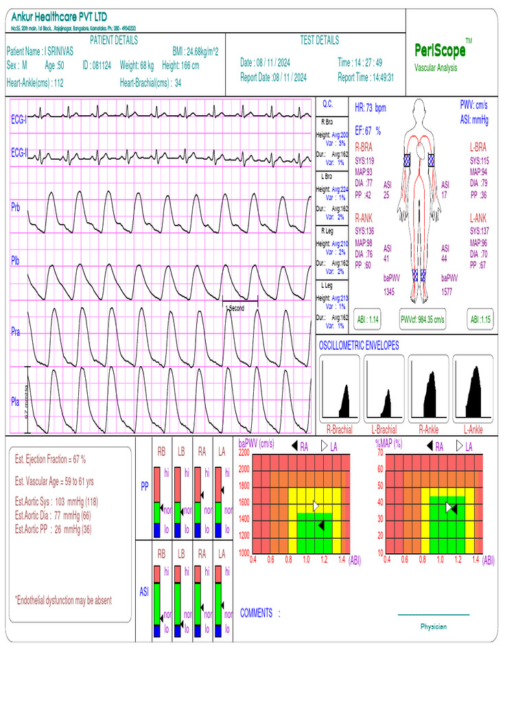 Periscope and Test Report | PDF | Pulse | Blood Pressure