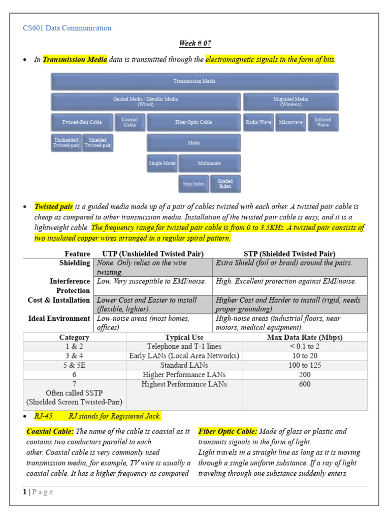 Week # 07 Transmission Media: CS601 Data Communication | PDF ...