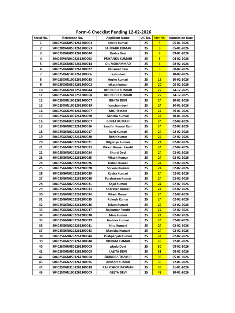 Form-6 Checklist Pending 12-02-2026 | PDF