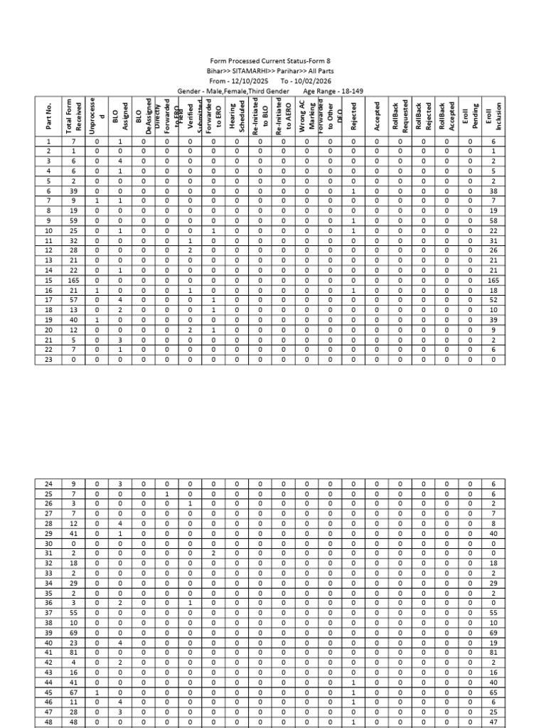 Form-8 Partwise Pending 12-10-2025 To 10-02-2026 | PDF