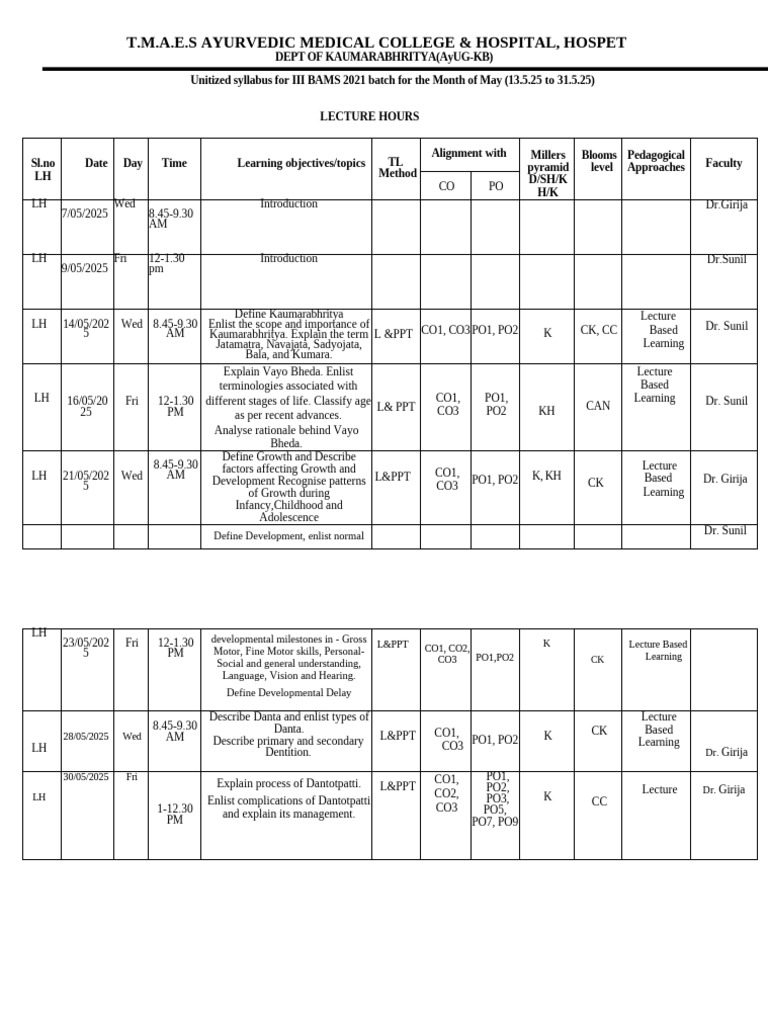 Unitised Syllabus May 2025 KB | PDF | Childhood | Human Life Stages