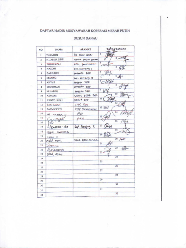 Daftar Hadir | PDF