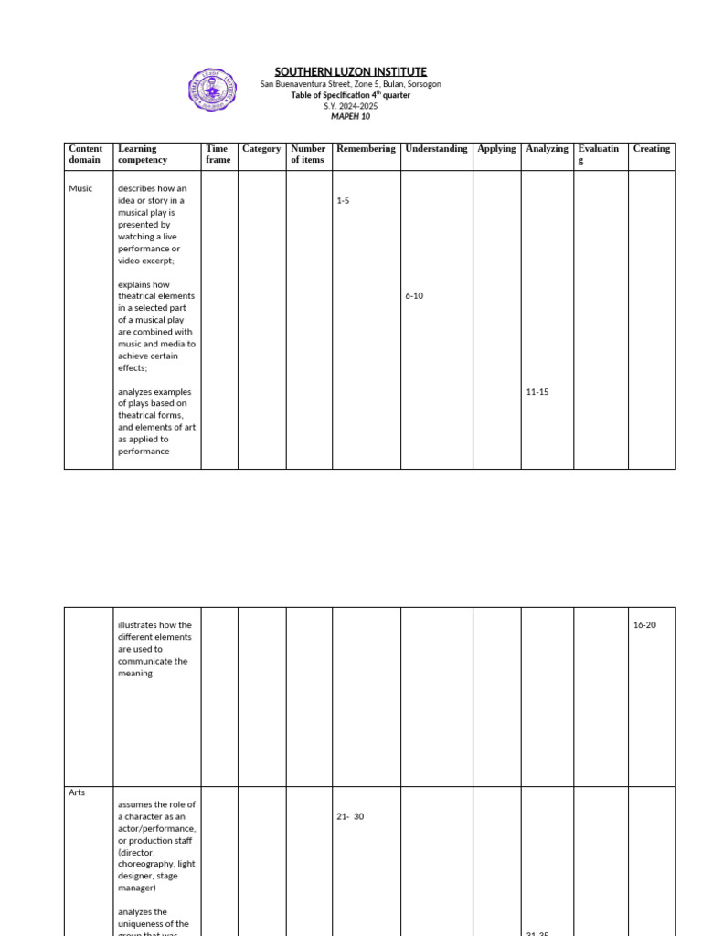 Grade 10 Table of Specification | PDF | Cognition | Cognitive Science
