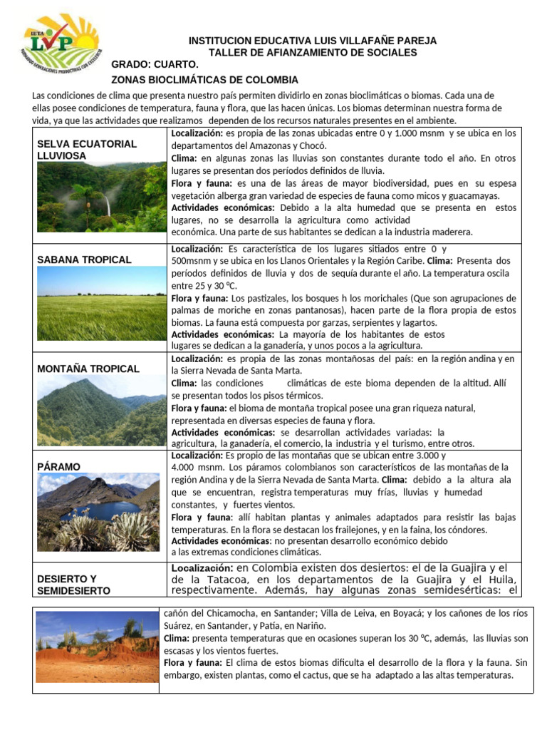Taller de Sociales Zonas | PDF | Zona tropical | Clima
