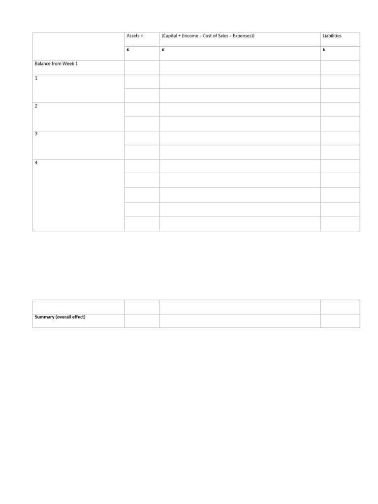 Acc Eqn Grid | PDF