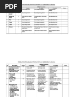 Indicator Pemarkahan Pertandingan Kebersihan Asrama