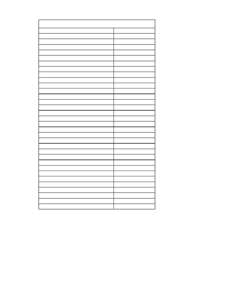 Codes Us Ed | PDF