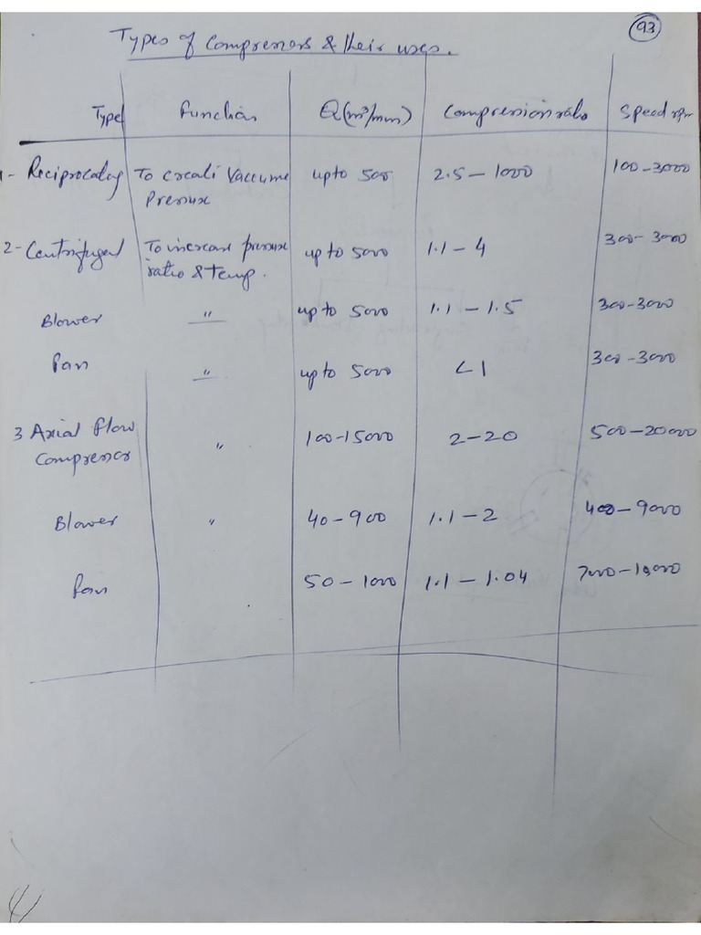 FM L2 | PDF