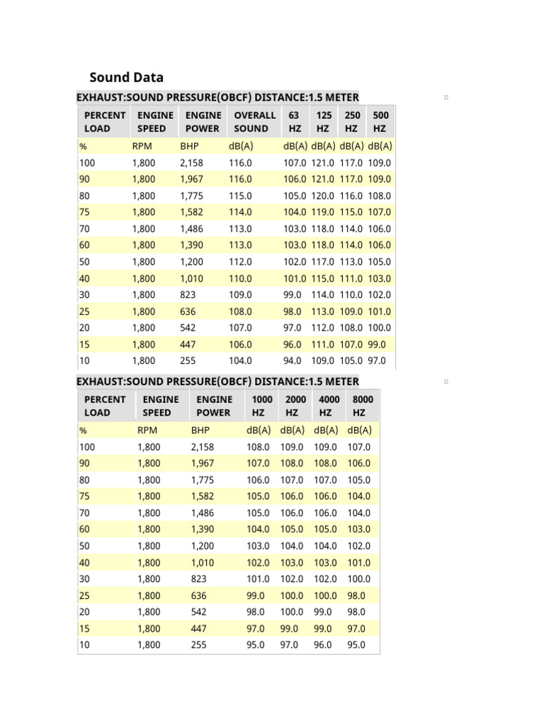 Sound Data | PDF