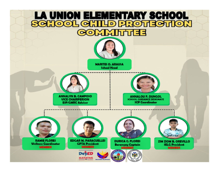 Child Protection Policy Organizational Chart | PDF