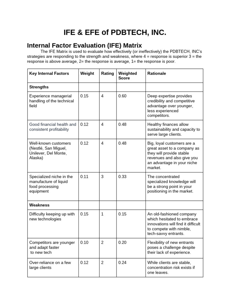 Efe Ife Matrix Pdbtech Inc. | PDF | Inflation | Economies