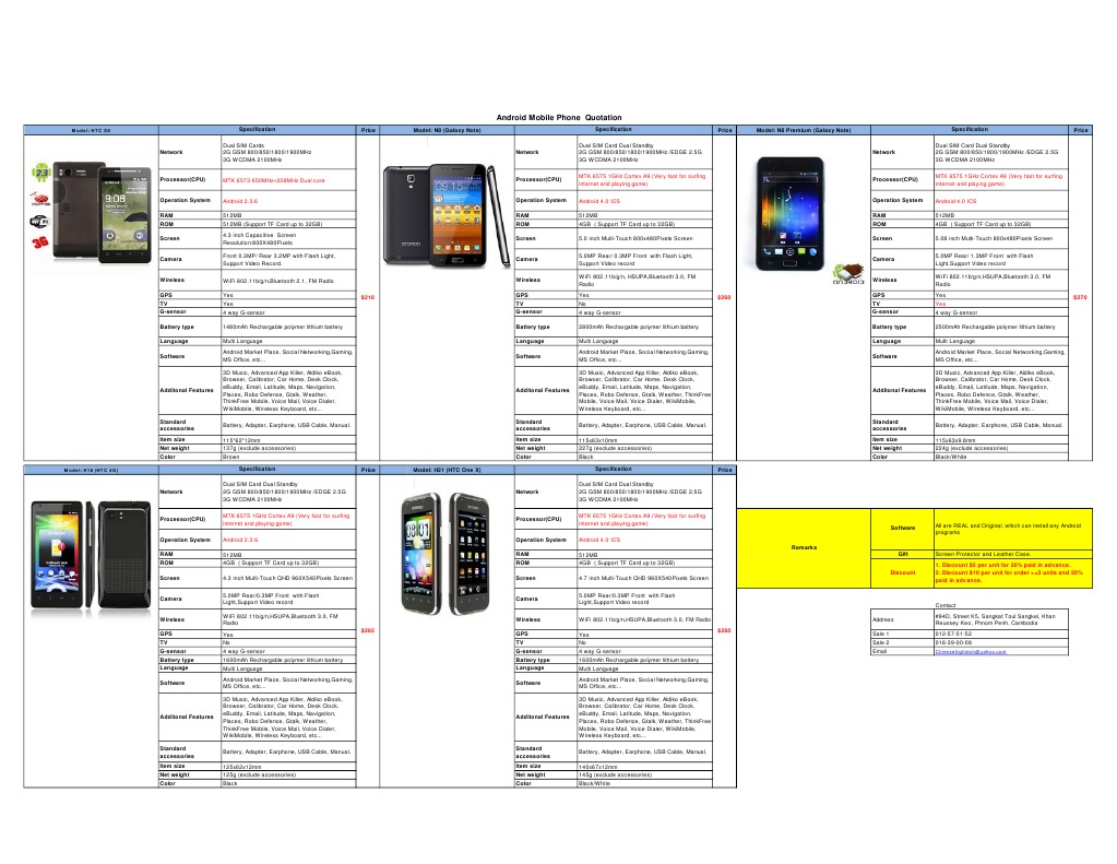 Android Phone Specifications Overview | PDF | Wireless | Android ...