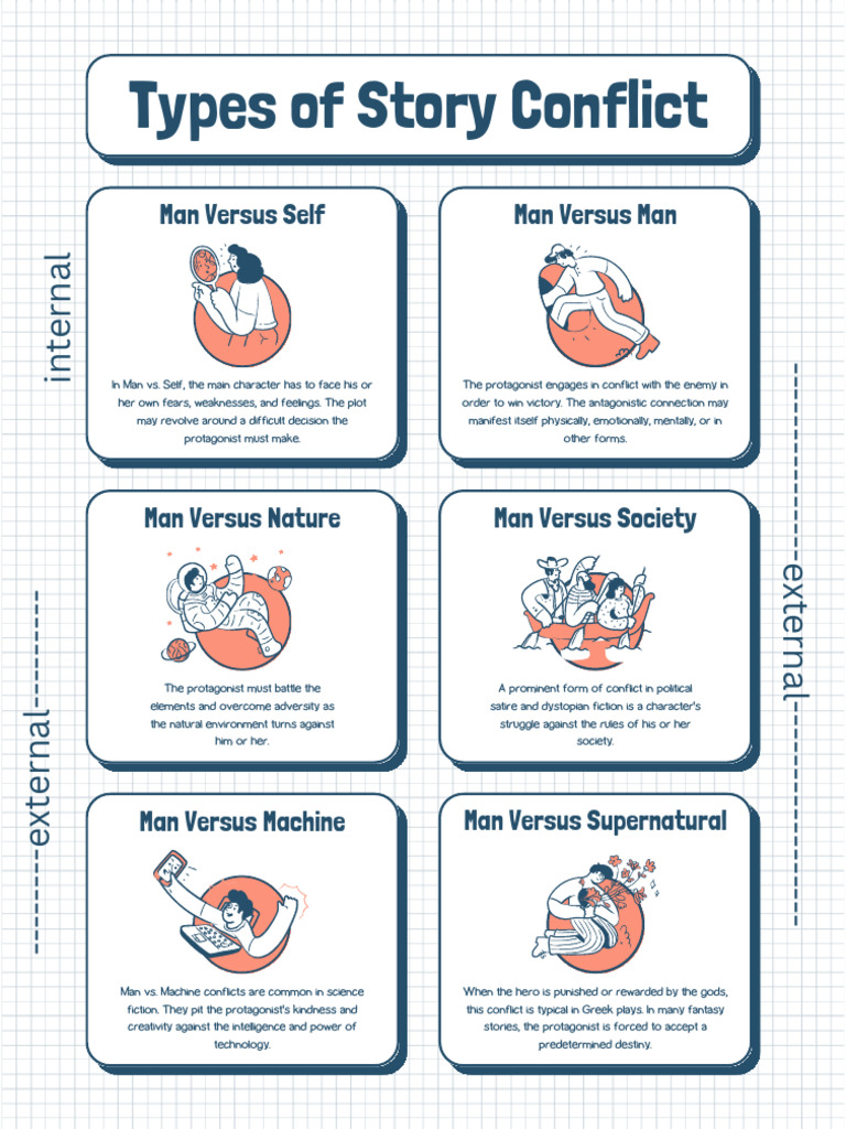 Types of Conflict Notes | PDF