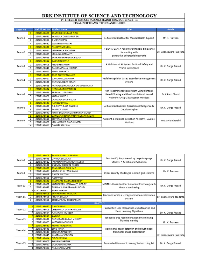 Major Projects IV Year Aiml 2025 26-03-02 26 | PDF | Cognition | Learning