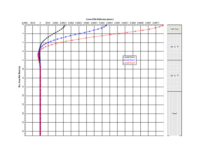 Driven Fixed Deflection | PDF