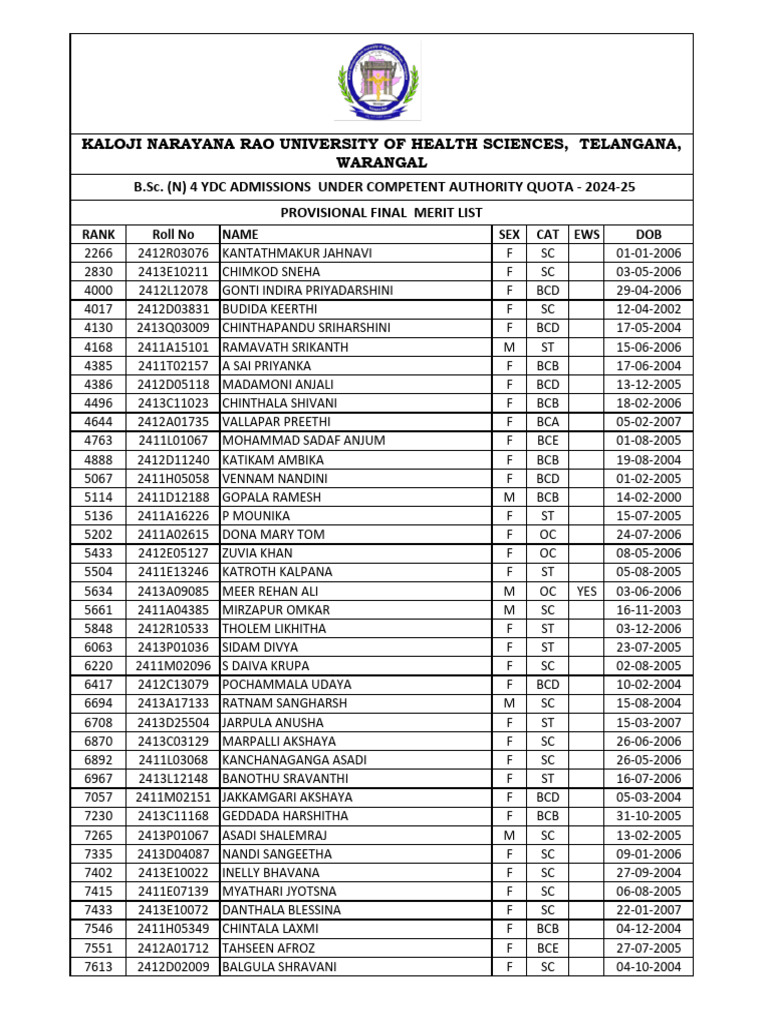 BSC Nursing Final Merit List | PDF