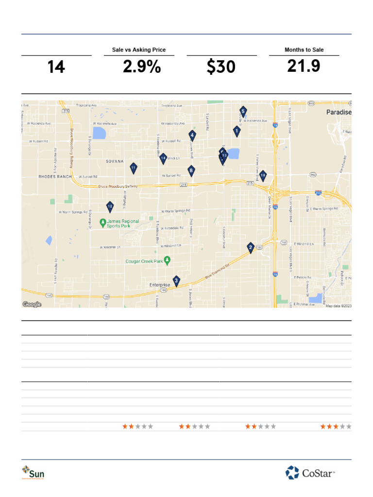 03142023industrial Sold Land Comps 12mos Art | PDF