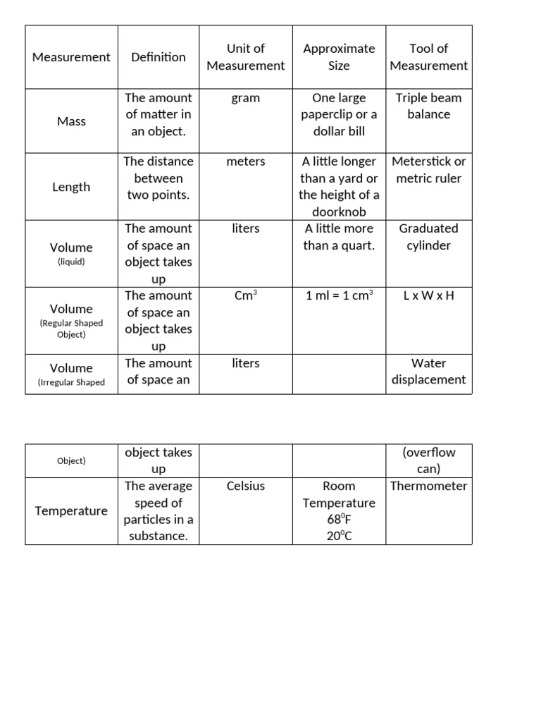 Completed Metric Chart | PDF