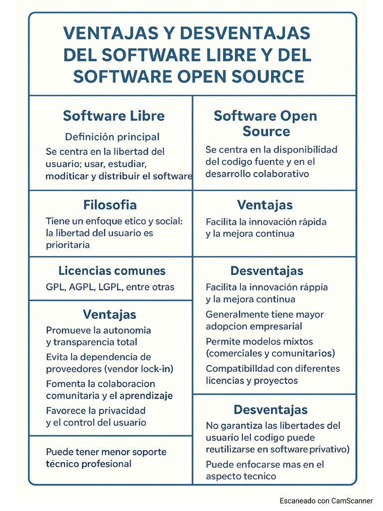 Tabla Comparativa | PDF