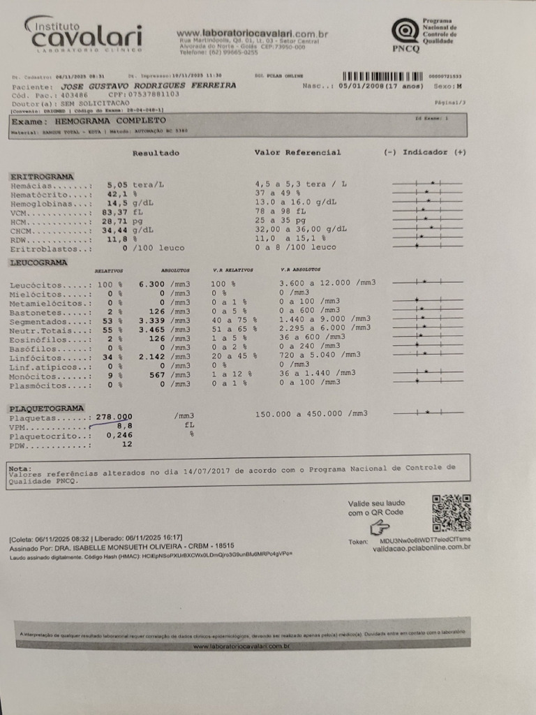 Hemogram A | PDF