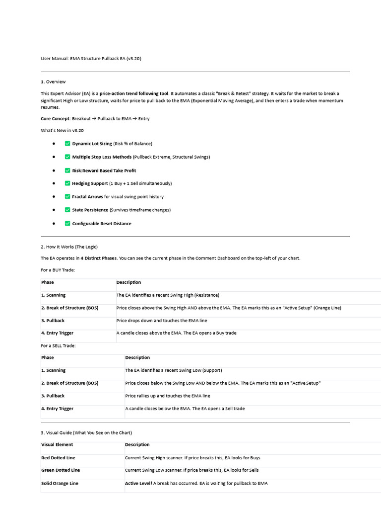 ? EMA - Structure - Pullback User Manualv | PDF