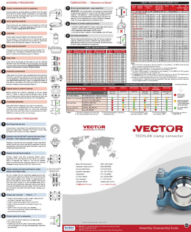 Assembly Techlok 3 Fold English v1 2001 | PDF | Stainless Steel ...