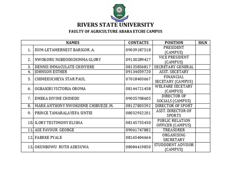 Rivers State University Position | PDF