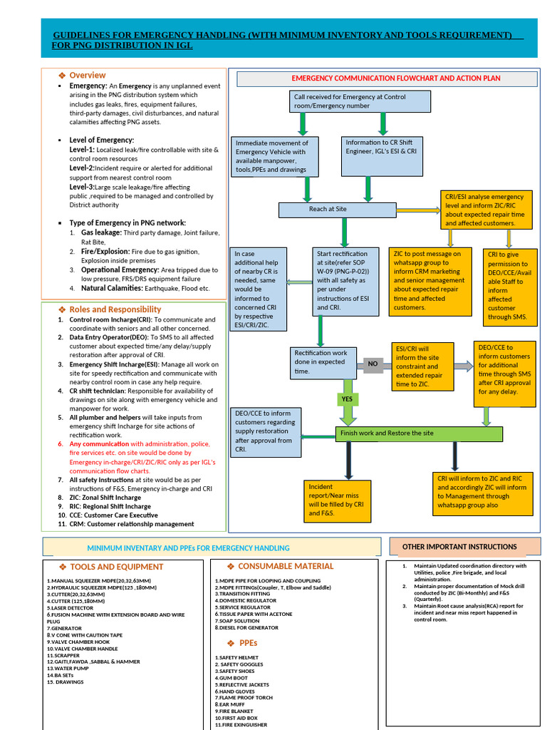 Annexure-3 (Flow Chart For Emergency Guidelines | PDF