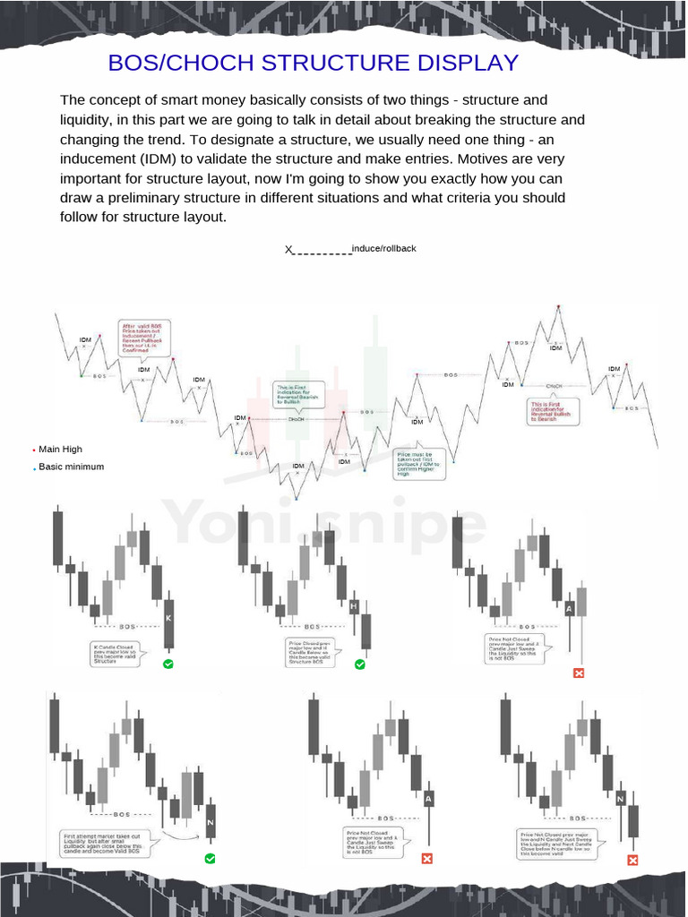 Full SMC Concept Course by Yoni - Snipe | PDF