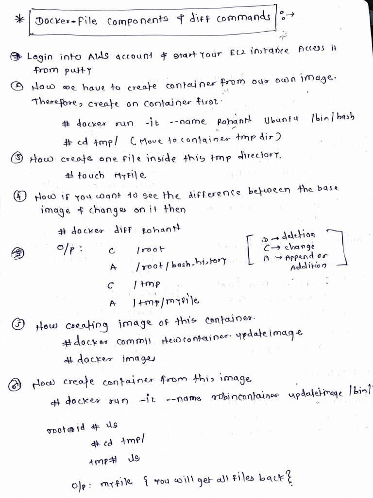 Docker Tutorials | PDF