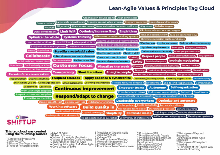 Lean-Agile Values and Principles Tag Cloud (A4) 1.20 | PDF