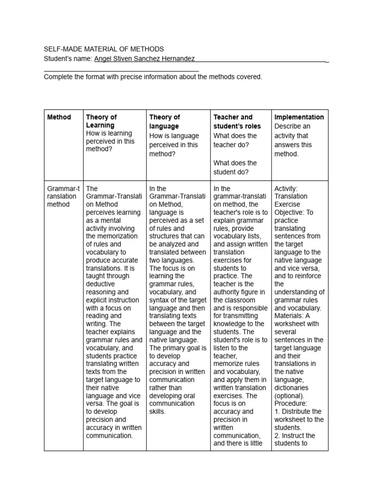 Self-Made Material of Methods - Docx - Documentos de Google | PDF ...
