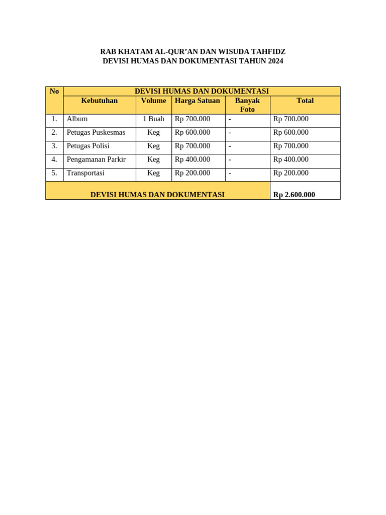 Rab Humas Dan Dokumentasi 2024 | PDF