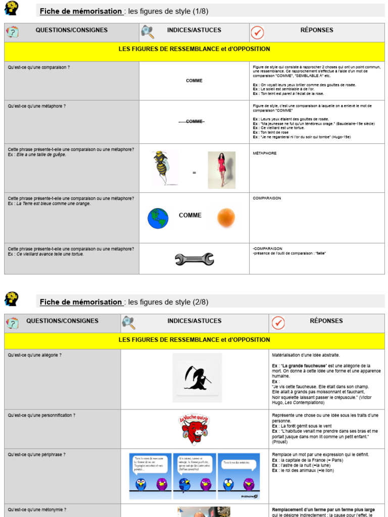 Les Figures de Style 1 | PDF | Métaphore | Techniques de rhétorique