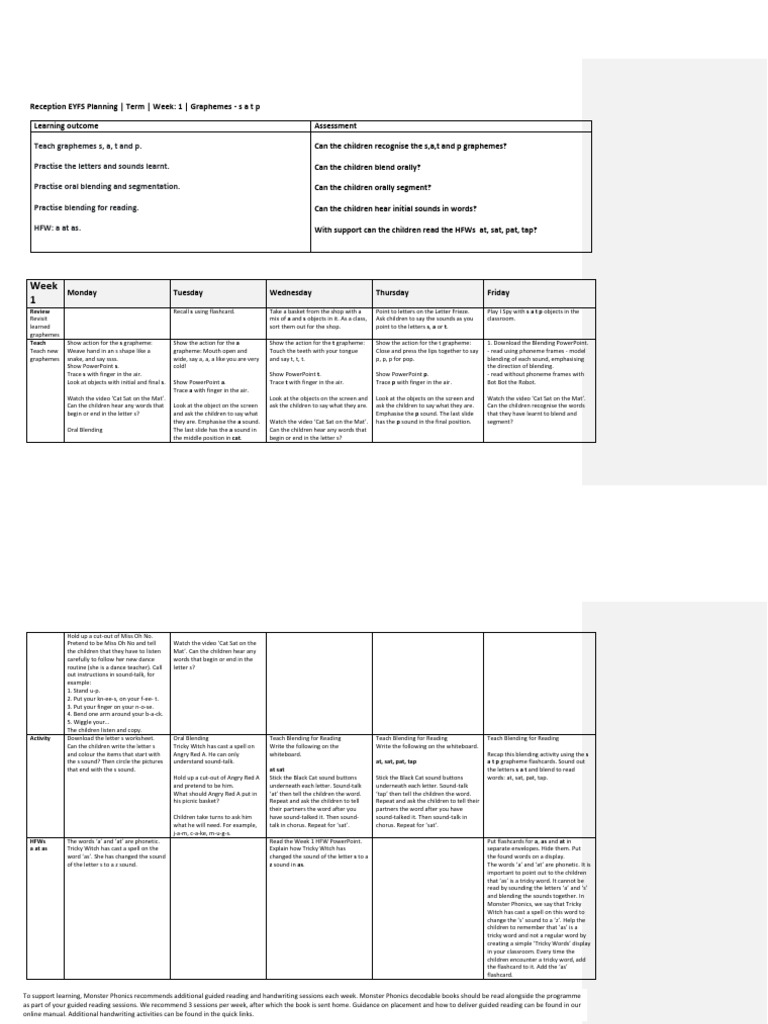 (701716) Reception Phonics - Term 1 | PDF | Phonics | Written Communication